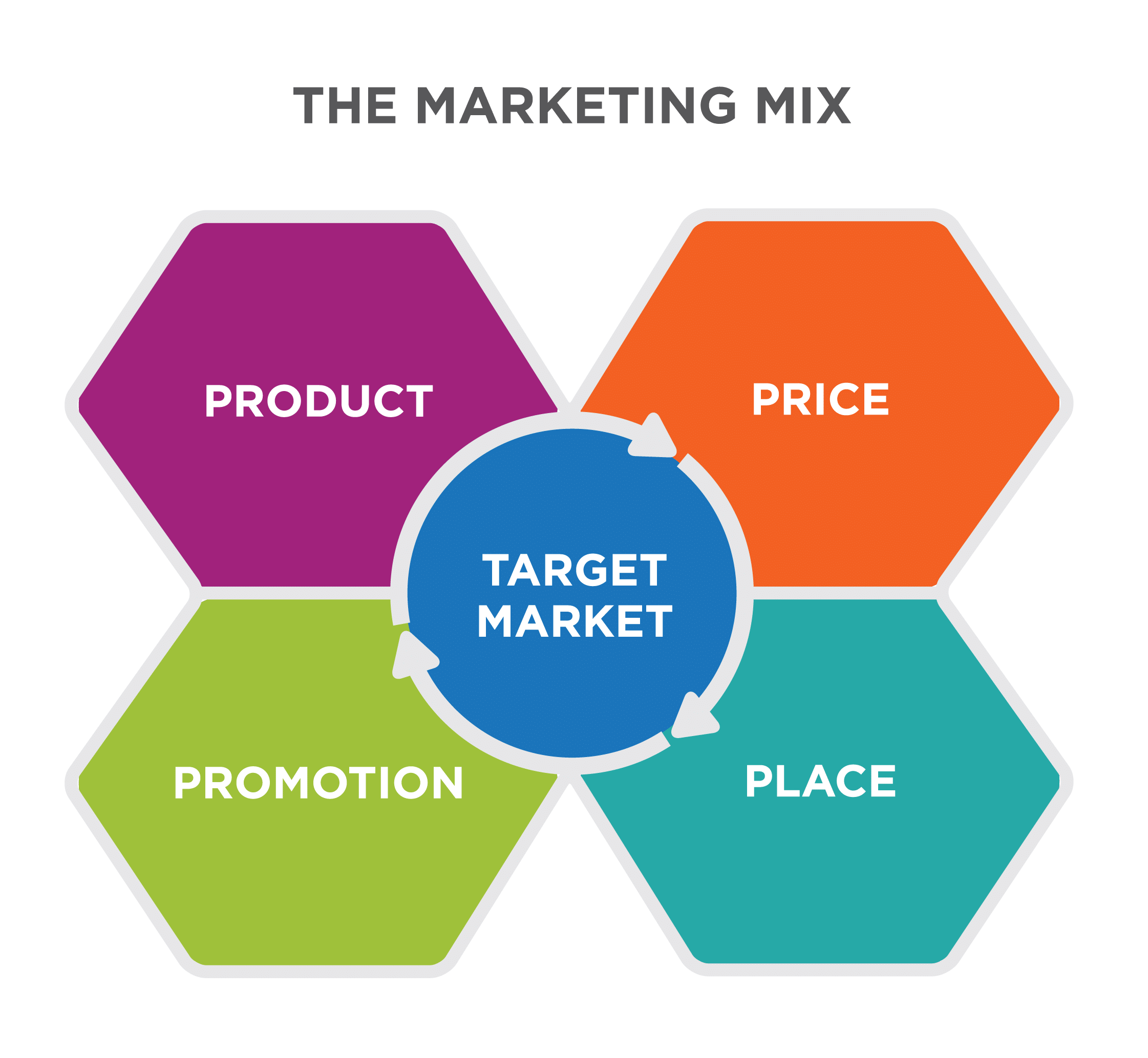 putting-it-together-marketing-function-introduction-to-marketing