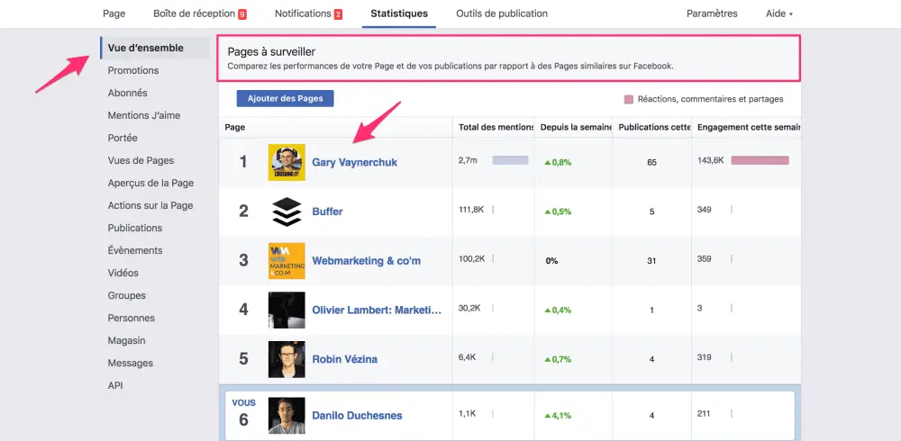 3 Sites pour Gagner des Fans sur vos pages Facebook - Codeur Blog