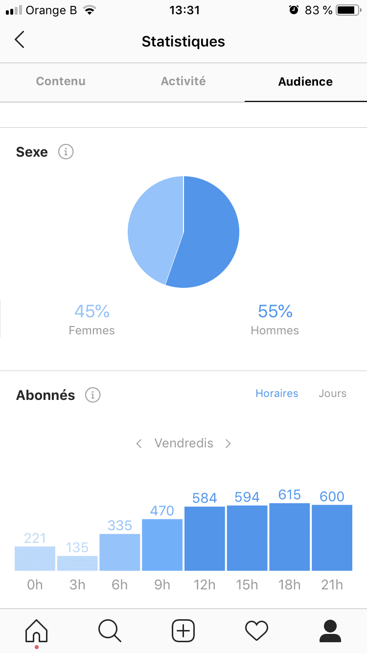 Les 5 Statistiques A Suivre De Tres Pres Sur Instagram