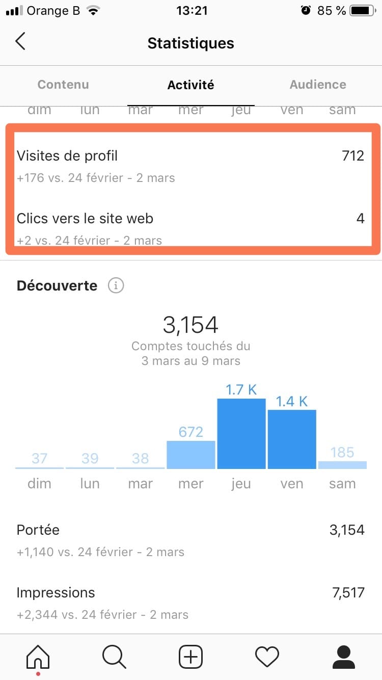 Les 5 Statistiques A Suivre De Tres Pres Sur Instagram