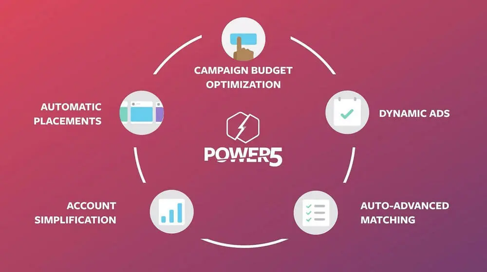 Facebook Power5 : Comment booster les performances de vos publicités