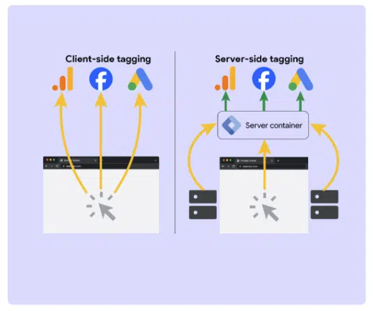 schéma explicatif sur client side et server side