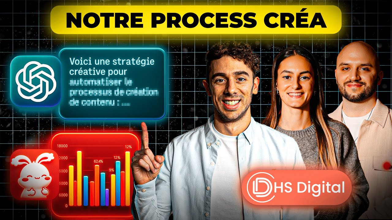 automatiser stratégie créa avec IA
