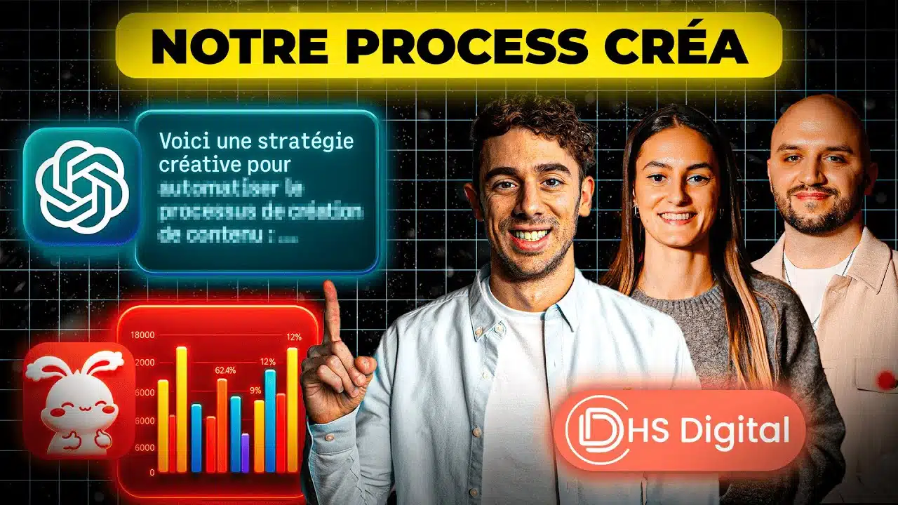 automatiser stratégie créa avec IA
